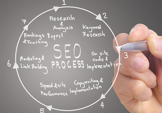 做SEO优化如何给网站生产原创内容呢