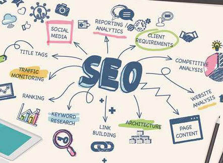 SEO公司如何在竞争中胜出并获取项目合作