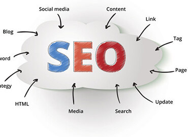 百度网站关键词优化的正确方法