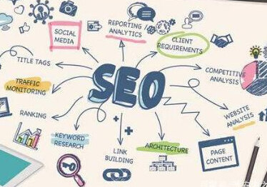 怎样评定一个网站的外部链接是不是充足高品质